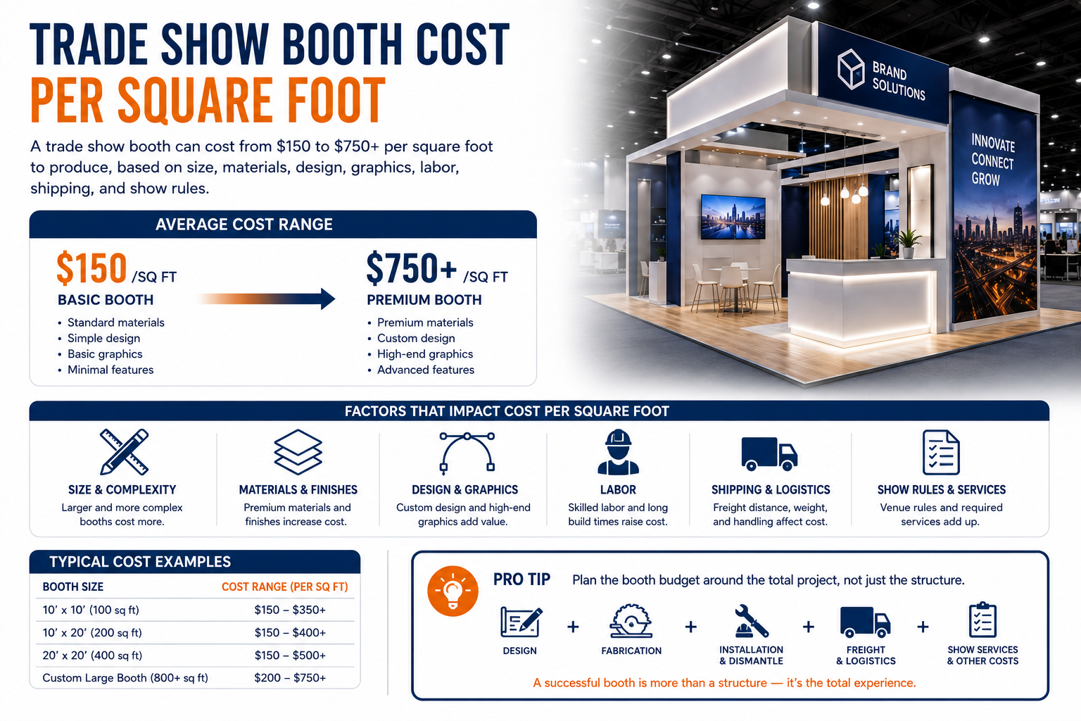 trade show booth production cost